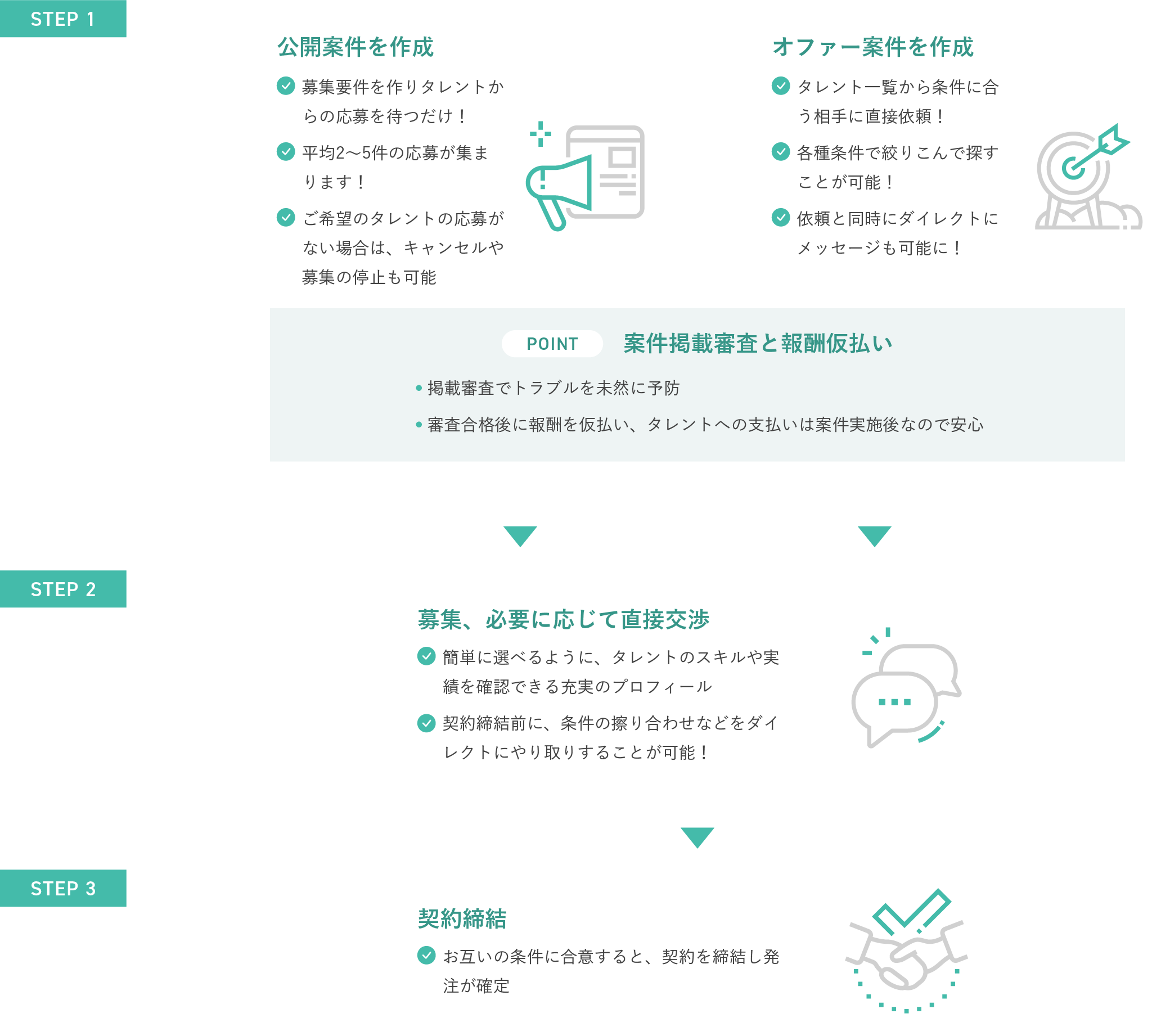 発注フロー