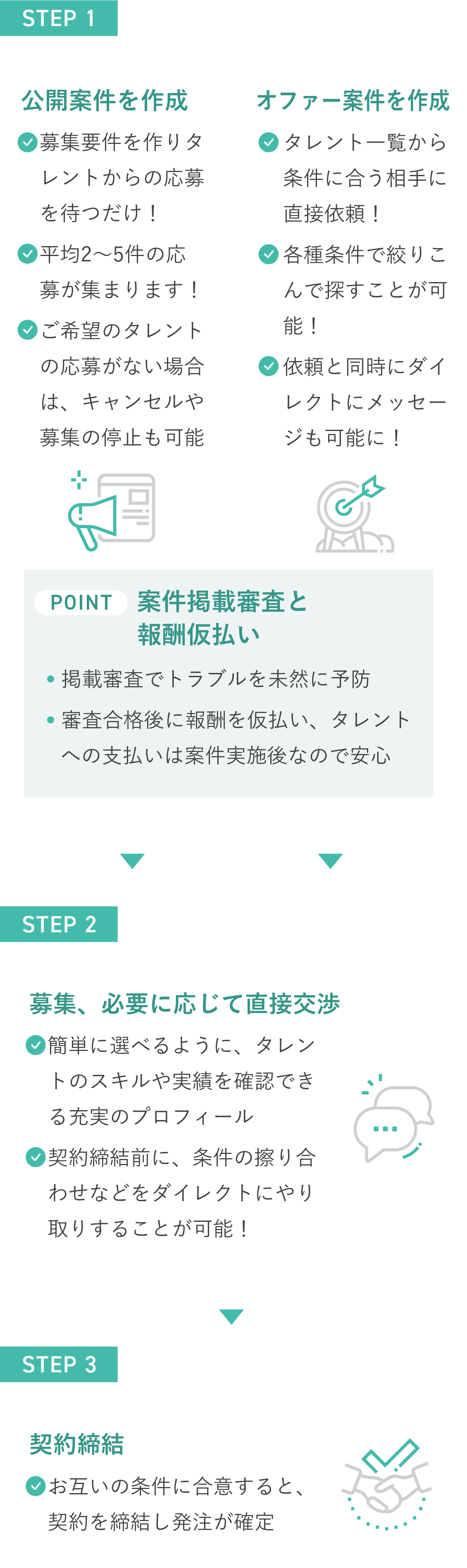 発注フロー